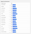 (Źródło obrazu: Geekbench)