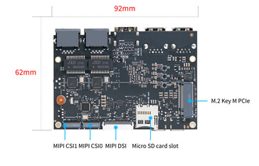 (Źródło obrazu: Banana Pi)