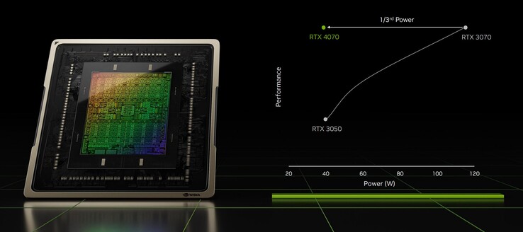 Największa poprawa wydajności względem Ampere jest możliwa przy 40W (Źródło: Nvidia)