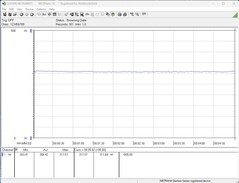 System testowania zużycia energii (FurMark PT, 100%)