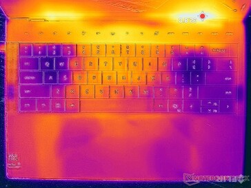 Prime95+FurMark stress (okładka C)