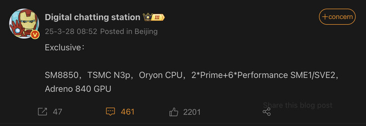 (Źródło obrazu: Digital Chat Station)