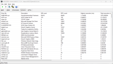 LatencyMon - sterownik