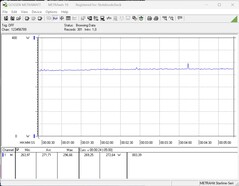 Test zużycia energii przez system (podczas grania - The Witcher 3, Ultra Preset)