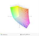 paleta barw matrycy FHD laptopa Dell XPS 13 9360 a przestrzeń kolorów sRGB