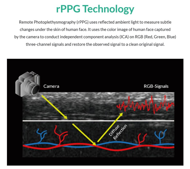 FaceHeart Vitals mierzy parametry życiowe poprzez wyszukiwanie drobnych zmian koloru skóry, które występują przy każdym uderzeniu serca. (Źródło: FaceHeart)