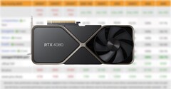 Cena detaliczna RTX 4080 Founders Edition wynosi 1 199 USD (źródło: 3DCenter,Nvidia-edited)