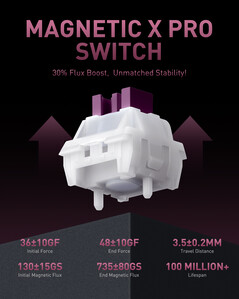 Specyfikacja przełącznika Iqunix Magnetic X Pro. (Źródło zdjęcia: Iqunix)