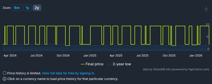 Zrzut ekranu przedstawiający zniżki dla gry Kingdom Two Crowns.