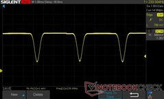 75% jasności: przyciemnianie 240 Hz DC