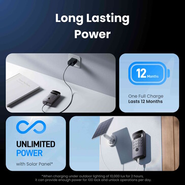 Może być również zasilany przez panel słoneczny. (Źródło zdjęcia: SwitchBot)