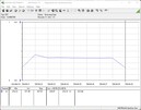 Pobór mocy systemu testowego - Cinebench R15-nT