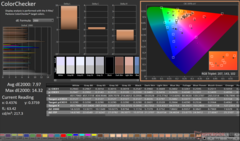 ColorChecker przed kalibracją