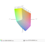 paleta barw matrycy Della Latitude 5280 a paleta barw matrycy Della Latitude E7270