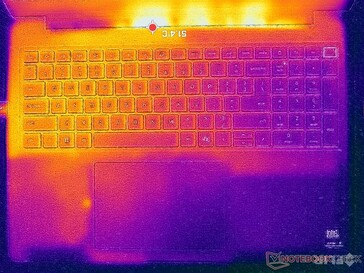 Prime95+FurMark stress (okładka C)