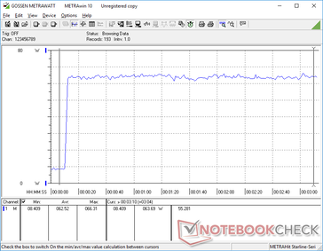 Prime95+FurMark stres zainicjowany na 10s markę