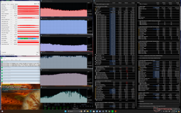 Prime95+FurMark stres