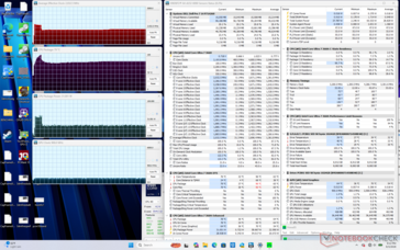 Test obciążeniowy Prime95