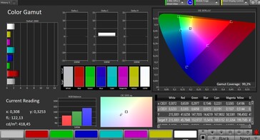 Gama kolorów (tryb naturalny, docelowa gama kolorów sRGB)