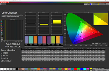 Dokładność kolorów (docelowa przestrzeń kolorów: sRGB; profil: Original Pro, ciepły)