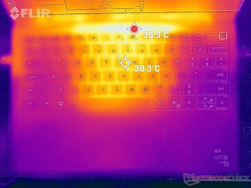 Stres Prime95+FurMark (góra)