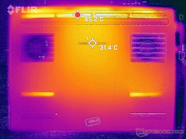 Prime95+FurMark stress (na dole)