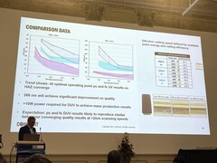 Oliver Haupt z Coherent wyjaśnia zalety laserów głębokiego promieniowania UV (źródło zdjęcia: Andreas Sebayang/Notebookcheck)