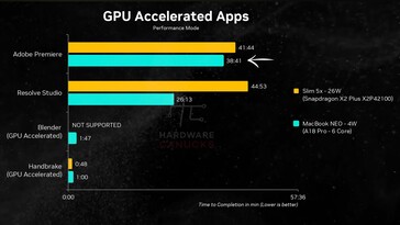 MacBook Neo kontra Lenovo IdeaPad Slim 5x – aplikacje z akceleracją GPU.