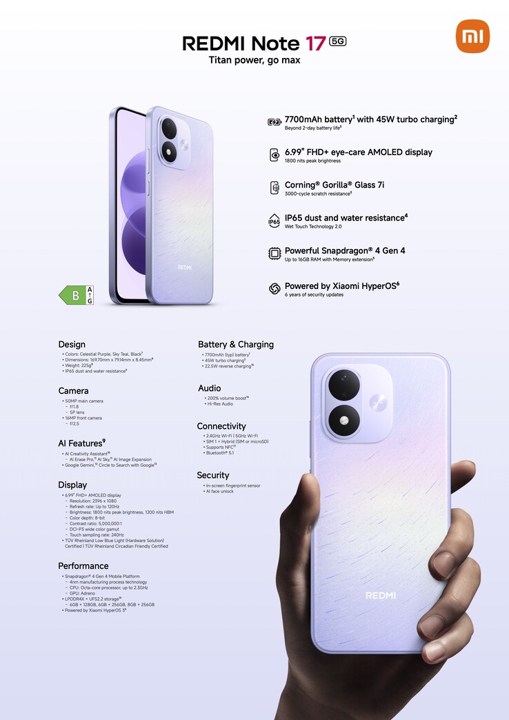 Szczegółowa specyfikacja techniczna modelu Redmi Note 17 5G