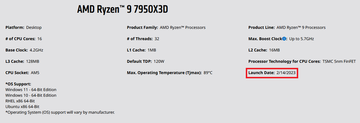 AMD Ryzen 9 7950 X3D data premiery i specyfikacja (zdjęcie via AMD)
