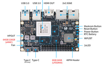 (Źródło obrazu: Banana Pi)