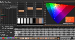 CalMAN: ColorChecker, skalibrowany