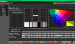 ColorChecker po kalibracji