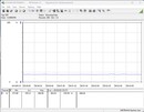 System testowania zużycia energii - stan spoczynku