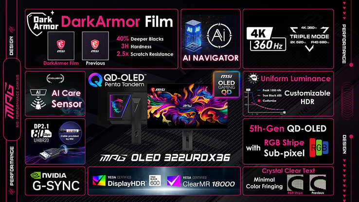 Specyfikacje dla MSI MPG OLED 322URDX36.