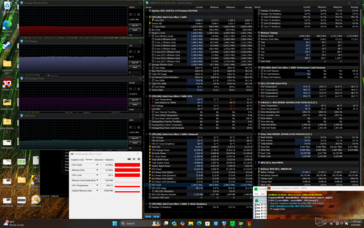 Stres Prime95+FurMark