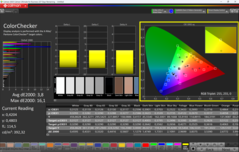 Kalibracja urządzenia CalMAN ColorChecker
