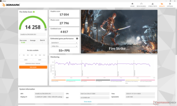 3DMark Fire Strike podczas pracy w trybie Performance