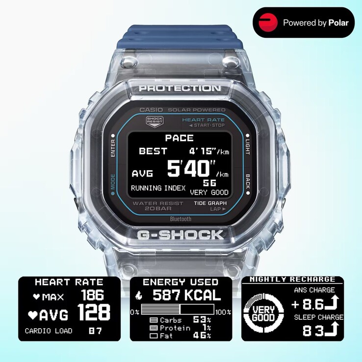 Pakiet fitness GBX-H5600, oparty na algorytmach Polar
