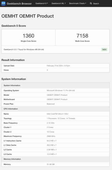 (Źródło obrazu: Geekbench)