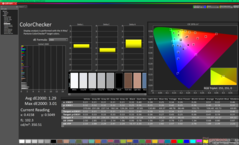 ColorChecker przed kalibracją (vs. sRGB)