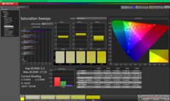 Pomiary nasycenia przed kalibracją