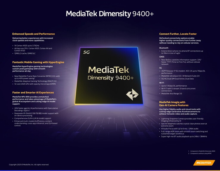 Specyfikacja MediaTek Dimensity 9400+ (źródło obrazu: MediaTek)