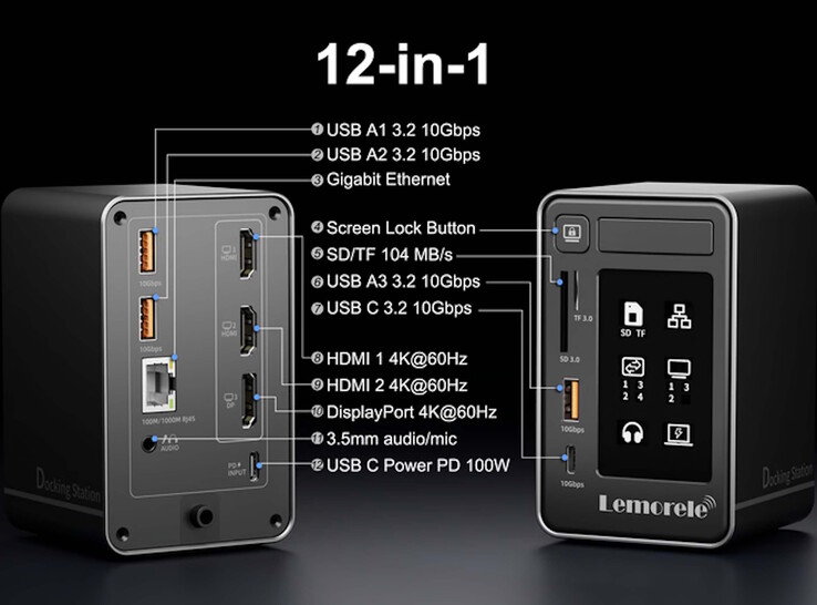Porty na stacji dokującej