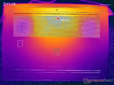 Prime95+FurMark stres (okładka D)