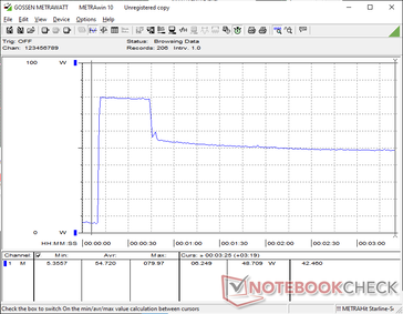Prime95+FurMark stres zainicjowany w 10s mark