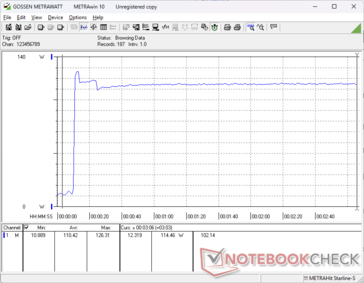 Prime95+FurMark stres zainicjowany w 10s mark