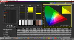 CalMAN ColorChecker (profil: Vivid)