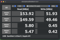 Wyniki AmoprphousDiskMark dla portu USB-A 10 Gb/s