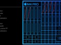 Apple M4 M4 Pro (12 cores)
